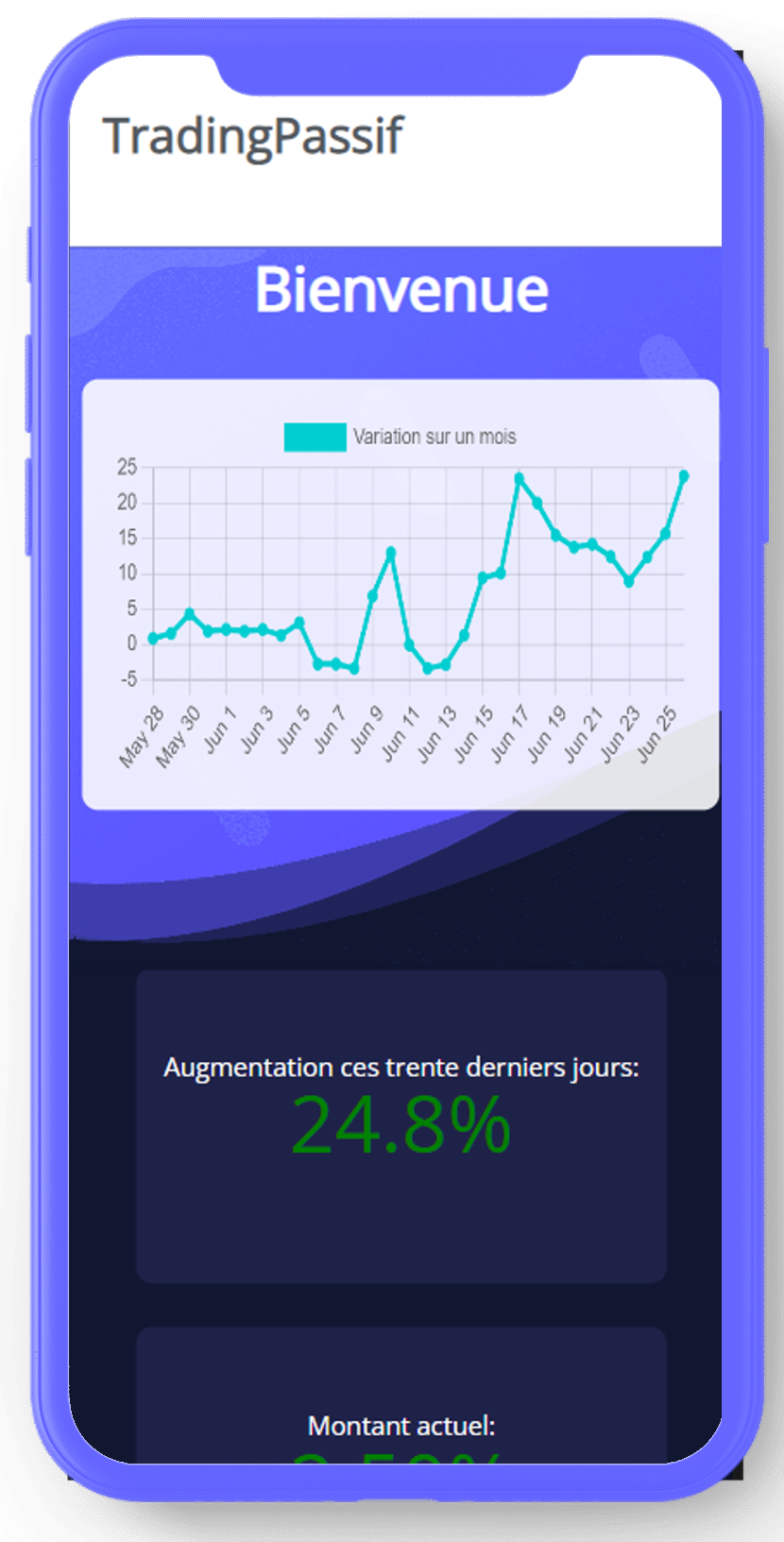 image du site trading Passif